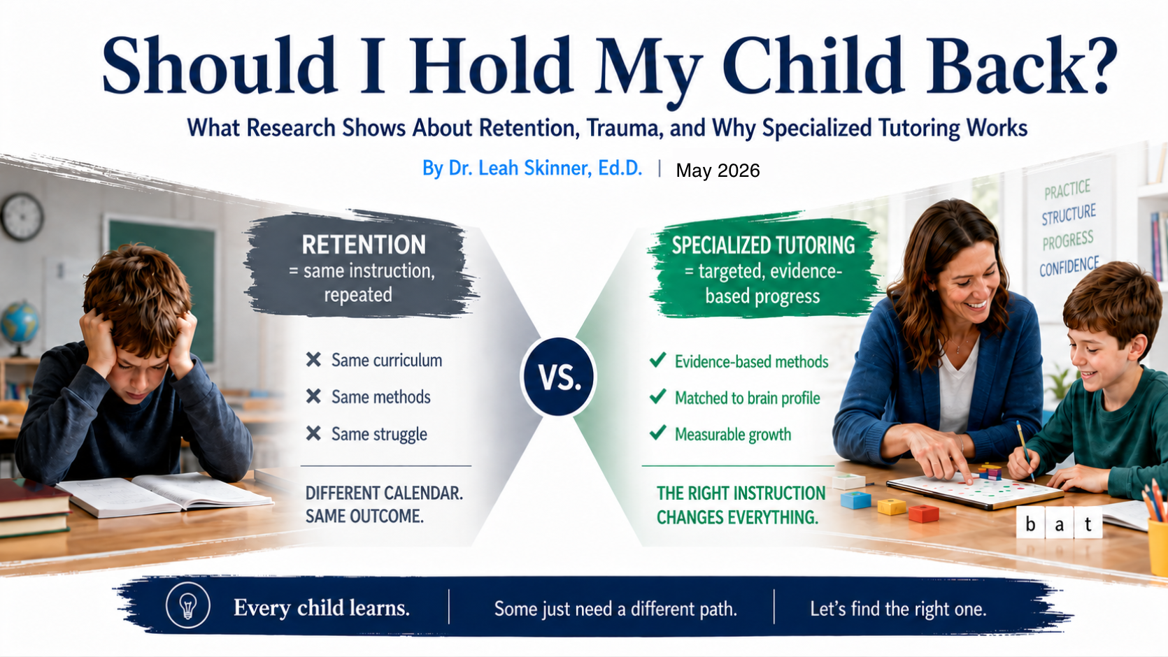 Should I Hold My Child Back?